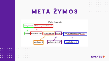 Meta žymos